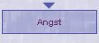 Angst